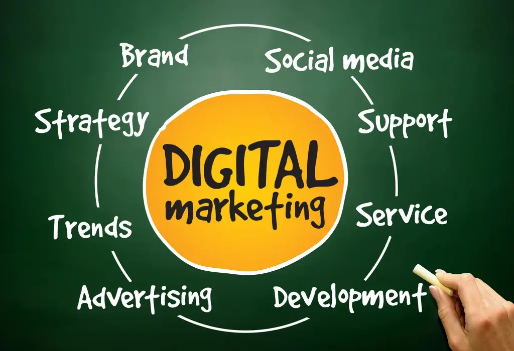 Effective Healthcare Digital Marketing for Every Practice